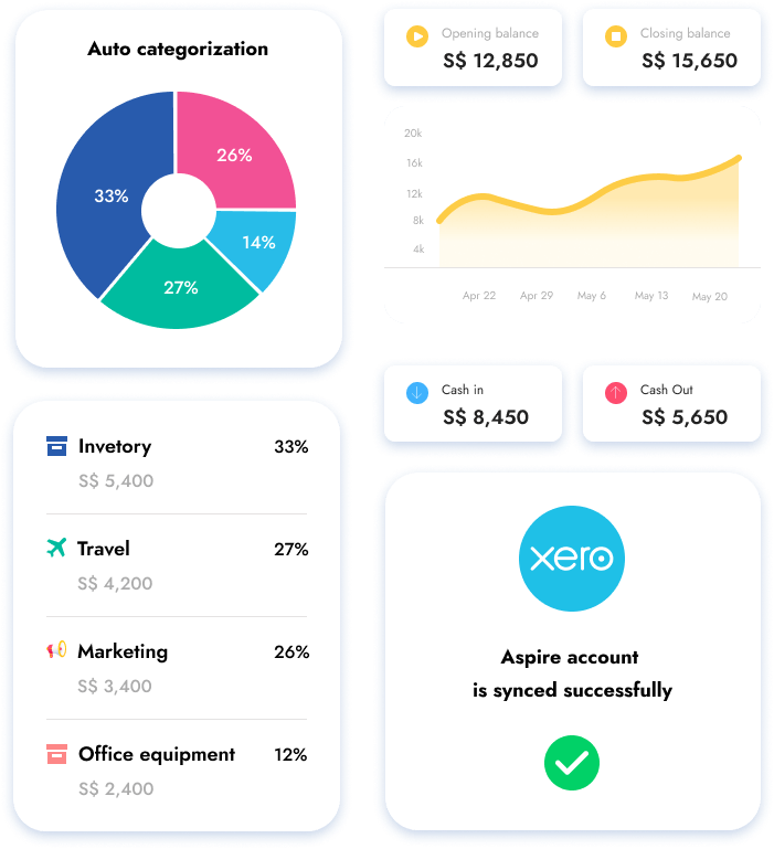 Growpay Finance Management